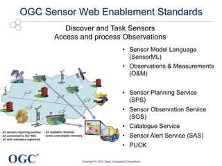 OGC
®
OGC Sensor Web Enablement Standards
Discover and Task Sensors
Access and process Observations
•  Sensor Model Language
(SensorML)
•  Observations & Measurements
(O&M)
•  Sensor Planning Service
(SPS)
•  Sensor Observation Service
(SOS)
•  Catalogue Service
•  Sensor Alert Service (SAS)
•  PUCK
Copyright © 2015 Open Geospatial Consortium
 