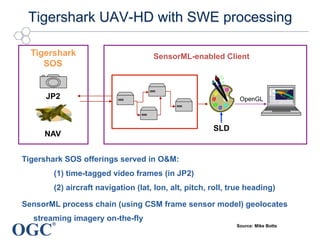 OGC
®
Tigershark UAV-HD with SWE processing
OpenGL
SensorML-enabled Client
SLD
Tigershark
SOS
JP2
NAV
Tigershark SOS offerings served in O&M:
(1) time-tagged video frames (in JP2)
(2) aircraft navigation (lat, lon, alt, pitch, roll, true heading)
SensorML process chain (using CSM frame sensor model) geolocates
streaming imagery on-the-fly
Source: Mike Botts
 