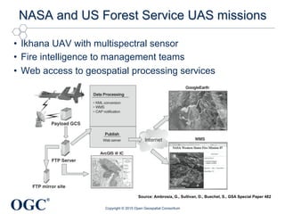 OGC
®
NASA and US Forest Service UAS missions
•  Ikhana UAV with multispectral sensor
•  Fire intelligence to management teams
•  Web access to geospatial processing services
Copyright © 2015 Open Geospatial Consortium
Source: Ambrosia, G., Sullivan, D., Buechel, S., GSA Special Paper 482
 