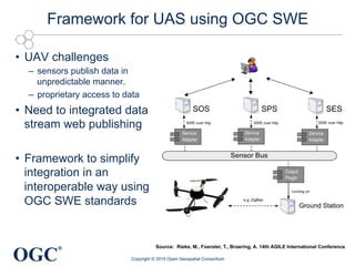 OGC
®
Framework for UAS using OGC SWE
•  UAV challenges
–  sensors publish data in
unpredictable manner.
–  proprietary access to data
•  Need to integrated data
stream web publishing
•  Framework to simplify
integration in an
interoperable way using
OGC SWE standards
Copyright © 2015 Open Geospatial Consortium
Source: Rieke, M., Foerster, T., Broering, A. 14th AGILE International Conference
 