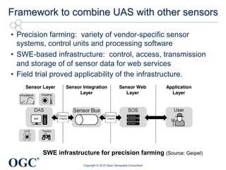 OGC
®
Framework to combine UAS with other sensors
•  Precision farming: variety of vendor-specific sensor
systems, control units and processing software
•  SWE-based infrastructure: control, access, transmission
and storage of of sensor data for web services
•  Field trial proved applicability of the infrastructure.
Copyright © 2015 Open Geospatial Consortium
SWE infrastructure for precision farming (Source: Geipel)
 