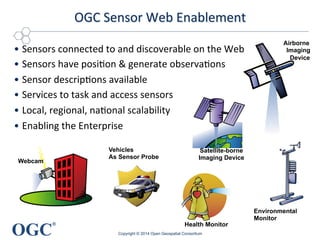 OGC
®
OGC	
  Sensor	
  Web	
  Enablement	
  
Copyright © 2014 Open Geospatial Consortium
Webcam
Environmental
Monitor
Airborne
Imaging
Device
Health Monitor
Vehicles
As Sensor Probe
Satellite-borne
Imaging Device
• Sensors	
  connected	
  to	
  and	
  discoverable	
  on	
  the	
  Web	
  
• Sensors	
  have	
  posi9on	
  &	
  generate	
  observa9ons	
  
• Sensor	
  descrip9ons	
  available	
  	
  	
  
• Services	
  to	
  task	
  and	
  access	
  sensors	
  
• Local,	
  regional,	
  na9onal	
  scalability	
  
• Enabling	
  the	
  Enterprise	
  
	
  
 