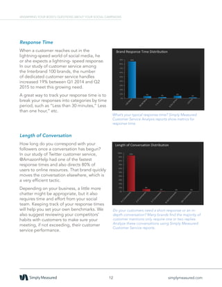 Response Time
When a customer reaches out in the
lightning-speed world of social media, he
or she expects a lightning- speed response.
In our study of customer service among
the Interbrand 100 brands, the number
of dedicated customer service handles
increased 19% between Q1 2014 and Q2
2015 to meet this growing need.
A great way to track your response time is to
break your responses into categories by time
period, such as “Less than 30 minutes,” Less
than one hour,” etc.
Length of Conversation
How long do you correspond with your
followers once a conversation has begun?
In our study of Twitter customer service,
@AmazonHelp had one of the fastest
response times and also directs 80% of
users to online resources. That brand quickly
moves the conversation elsewhere, which is
a very efficient tactic.
Depending on your business, a little more
chatter might be appropriate, but it also
requires time and effort from your social
team. Keeping track of your response times
will help you set your own benchmarks. We
also suggest reviewing your competitors’
habits with customers to make sure your
meeting, if not exceeding, their customer
service performance.
What’s your typical response time? Simply Measured
Customer Service Analysis reports show metrics for
response time.
12 simplymeasured.com
ANSWERING YOUR BOSS’S QUESTIONS ABOUT YOUR SOCIAL CAMPAIGNS
Do your customers need a short response or an in-
depth conversation? Many brands find the majority of
customer mentions only require one or two replies.
Analyze these conversations using Simply Measured
Customer Service reports.
 