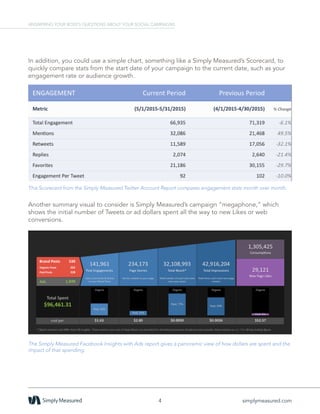 In addition, you could use a simple chart, something like a Simply Measured’s Scorecard, to
quickly compare stats from the start date of your campaign to the current date, such as your
engagement rate or audience growth.
Another summary visual to consider is Simply Measured’s campaign “megaphone,” which
shows the initial number of Tweets or ad dollars spent all the way to new Likes or web
conversions.
This Scorecard from the Simply Measured Twitter Account Report compares engagement stats month over month.
The Simply Measured Facebook Insights with Ads report gives a panoramic view of how dollars are spent and the
impact of that spending.
4 simplymeasured.com
ANSWERING YOUR BOSS’S QUESTIONS ABOUT YOUR SOCIAL CAMPAIGNS
 