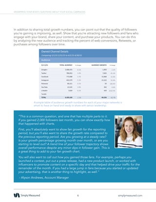 In addition to sharing total growth numbers, you can point out that the quality of followers
you’re gaining is improving, as well. Show that you’re attracting new followers and fans who
engage with your brand, share your content, and purchase your products. You can do this
by analyzing the new audience and tracking the percent of web conversions, Retweets, or
purchases among followers over time.
A simple table of audience growth numbers for each of your major networks is
smart to have on hand and ready to share with senior leadership.
6 simplymeasured.com
ANSWERING YOUR BOSS’S QUESTIONS ABOUT YOUR SOCIAL CAMPAIGNS
“This is a common question, and one that has multiple parts to it.
If you gained 2,000 followers last month, you can show exactly how
that happened with charts.
First, you’ll absolutely want to show fan growth for the reporting
period, but you’ll also want to share the growth rate compared to
the previous reporting period. Are you growing at a steady rate?
Is your growth percentage growing month over month, or are you
starting to level out? A trend line of your follower trajectory shows
overall performance despite any minor dips in follower gain. This is
a great thing to add to your fan growth chart.
You will also want to call out how you gained those fans. For example, perhaps you
launched a contest, put out a press release, had a new product launch, or worked with
influencers to promote content on a specific day and that helped drive your traffic for the
remainder of the month. If you had a large jump in fans because you started or updated
your advertising, that is another thing to highlight, as well.”
- Alyson Andrews, Account Manager
 