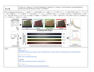 【114】
A. Davis, K. L. Bouman, J. G. Chen, M. Rubinstein, F. Durand, W. T. Freeman, “Visual Vibrometry: Estimating Material
Properties from Small Motions in Video”, in CVPR2015.
材料の性質(Material Properties)はシーン認識にとって重要な課題である．振動メカニズムの解析により，この材質の把握を実現する．そのため
に，微小な画像のモーションを解析する．下図は提案のフローであり，(A) 複数の生地やロッドを部屋の音や空気による振動を利用して計測
する．(B) 材質や密度により並べた例．(C) 画像からの観測により周波数やスペクトル解析．実験の結果，材質と解析の結果に高い相関値があ
ることが判明した．詳細はビデオ参照．
Link(s) 論文ページ:
http://www.cv-
foundation.org/openaccess/content_cvpr_2015/papers/Davis_Visual_Vibrometry_Estimating_2015_CVPR_paper.pdf
プロジェクトページ：
http://www.visualvibrometry.com/
YouTube：
https://www.youtube.com/watch?v=5apFqYEx5ew
データセット：
http://www.visualvibrometry.com/cvpr2015/dataset.html
 