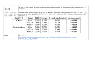 【149】
K. Jiang, Q. Que, B. Kulis, “Revisiting Kernelized Locality-Sensitive Hashing for Improved Large-Scale Image Retrieval”, in
CVPR2015.
ハッシングの分野にて Kernelized Locality Sensitive Hashing (KLSH)を提案．KLSH は approximate nearest-neighbor(近似的 NN 法)を採用しており
，カーネルとしては Reproducing Kernel Hilbert Space (RKHS)を用いている．KLSH に対して Low-rank 表現や Monotone Transformation も施して
おり，表は Recall による各精度である．
Link(s) 論文ページ:
http://www.cv-foundation.org/openaccess/content_cvpr_2015/papers/Jiang_Revisiting_Kernelized_Locality-
Sensitive_2015_CVPR_paper.pdf
 