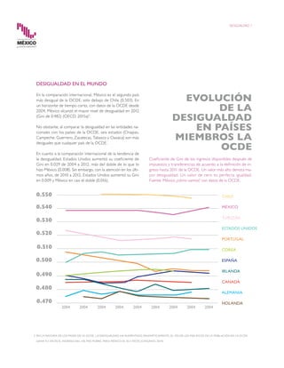 DESIGUALDAD EN EL MUNDO
En la comparación internacional, México es el segundo país
más desigual de la OCDE, solo debajo de Chile (0.503). En
un horizonte de tiempo corto, con datos de la OCDE desde
2004, México alcanzó el mayor nivel de desigualdad en 2012
(Gini de 0.482) (OECD, 2015a)3
.
No obstante, al comparar la desigualdad en las entidades na-
cionales con los países de la OCDE, seis estados (Chiapas,
Campeche, Guerrero, Zacatecas, Tabasco y Oaxaca) son más
desiguales que cualquier país de la OCDE.
En cuanto a la comparación internacional de la tendencia de
la desigualdad, Estados Unidos aumentó su coeficiente de
Gini en 0.029 de 2004 a 2012, más del doble de lo que lo
hizo México (0.008). Sin embargo, con la atención en los últi-
mos años, de 2010 a 2012, Estados Unidos aumentó su Gini
en 0.009 y México en casi el doble (0.016).
3	 EN LA MAYORÍA DE LOS PAÍSES DE LA OCDE, LA DESIGUALDAD HA AUMENTADO DRAMÁTICAMENTE, EL 10% DE LOS MÁS RICOS DE LA POBLACIÓN EN LA OCDE
GANA 9.5 VECES EL INGRESO DEL 10% MÁS POBRE. PARA MÉXICO ES 30.5 VECES (CINGANO, 2014).
DESIGUALDAD 7
Coeficiente de Gini de los ingresos disponibles después de
impuestos y transferencias de acuerdo a la definición de in-
greso hasta 2011 de la OCDE. Un valor más alto denota ma-
yor desigualdad. Un valor de cero es perfecta igualdad.
Fuente: México ¿cómo vamos? con datos de la OCDE.
EVOLUCIÓN
DE LA
DESIGUALDAD
EN PAÍSES
MIEMBROS LA
OCDE
CHILE
MÉXICO
TURQUÍA
ESTADOS UNIDOS
PORTUGAL
COREA
ESPAÑA
IRLANDA
CANADÁ
ALEMANIA
HOLANDA
 