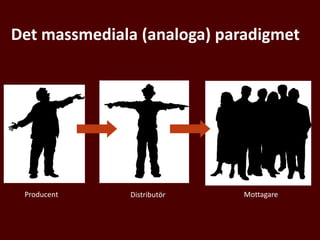 Distributör
Producent
Det massmediala (analoga) paradigmet
Mottagare
 