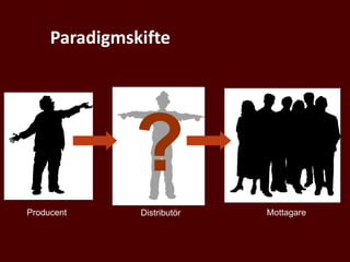 Paradigmskifte
Producent Distributör Mottagare
?
 