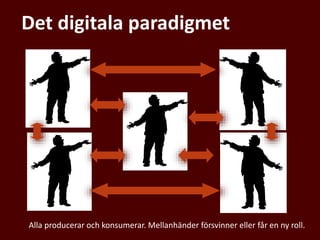 Det digitala paradigmet
Alla producerar och konsumerar. Mellanhänder försvinner eller får en ny roll.
 