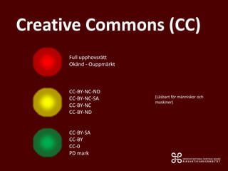 Full upphovsrätt
Okänd - Ouppmärkt
CC-BY-NC-ND
CC-BY-NC-SA
CC-BY-NC
CC-BY-ND
CC-BY-SA
CC-BY
CC-0
PD mark
Creative Commons (CC)
(Läsbart för människor och
maskiner)
 