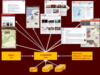 Läns-
museum
Läns-
museum
Läns-
museum
Läns-
museum
Kulturmiljö
RAÄ
Museum
K-SAMSÖK
(RAÄ)
Kringla.nu
Museisök
Google
Tidsresan/
Time Mash
API
Fornfynd IOS
Masterdata
Wikipedia – Wikimedia
Berättelser (platsr.se)
Libris
(KB)
Läns-
museum
Läns-
museum
Läns-
museum
Läns-
museum
Hembygds-
föreningar
 