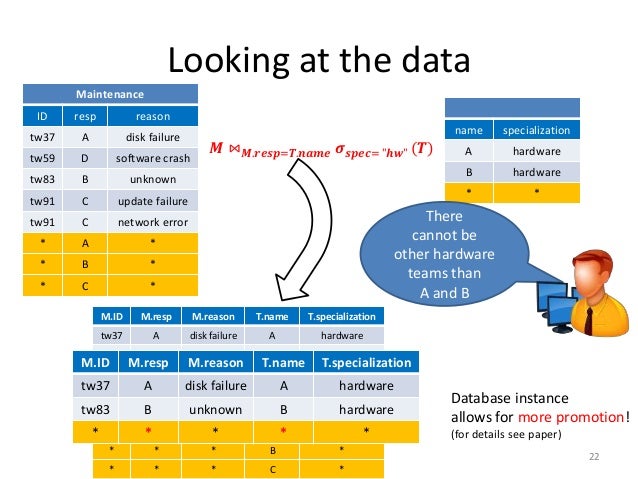 An Overview of Data Completeness Assessment Techniques