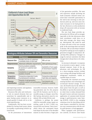 24 www.power-eng.com
MARKET ANALYSIS
of the generation portfolio. The state
will experience steeply declining net
loads (customer demand minus cus-
tomer-sited renewable generation) in
the mid-to-late morning as solar pro-
duction picks up, and even more dra-
matic increases in net load growth in
the late afternoon as solar production
drops off concurrent with an increase
in residential loads.
The new load shape provides op-
portunities for DR (as well as storage),
especially in the late afternoons when
load curtailment could slow—or at
least help manage—the sharp ramp
up. Alternatively, DR could be used
to shave off some of the new evening
peak. In the mornings when net load is
in decline, DR can also help to balance
the grid by soaking up excess supply as
generators struggle to ramp down. Re-
call that DR is defined as “changes” in
usage by end-use customers, but these
changes don’t always have to be reduc-
tions.
An increase in demand—in response
to an incentive or price signal—is also
demand response. Some of the ap-
plications and technologies for DR
as a down-ramping resource include
over-cooling cold storage facilities and
refrigerated warehouses, within ac-
ceptable limits of course.
Essentially, the customers are using
existing facilities and technologies for
on-demand thermal storage. In this
case, the benefit may be the ability to
draw power from the grid, as well as
the ability to tap into the stored energy
at a later time to reduce demand from
the grid.A newer and more innovative
application of customer-sited thermal
storage is grid-interactive water heat-
ing (GIWH). GIWH is the emerging
consensus term for describing electric
water heaters controlled by real-time,
two-way communication with the util-
ity, grid operator, or load aggregator.
When equipped with grid-interac-
tive controls, an electric water heater
and improving economic and regulatory
treatment of renewables.
Resources like solar and wind pow-
er rely on natural elements that can
sometimes be unpredictable and re-
quire backup power resources to re-
spond quickly if clouds roll in or the
wind stops blowing.
Traditionally, this has been accom-
plished by having fossil power plants
on standby or generating at below op-
timal levels.
As the penetration of intermittent
renewables increases, however, build-
ing generation just for this purpose
may kill the business case for the re-
newable energy, so cheaper, more flex-
ible backup alternatives must be con-
sidered. DR can help fill this void.
California is perhaps the poster
child for renewable energy inputs un-
settling a grid. In 2013, CAISO con-
structed the now famous “duck chart,”
which shows the anticipated future
load shape for the state in the shoulder
seasons as solar becomes a larger part
Source:
Attribute DR Resources Generation Resources
Resource Size
Number and size of customers;
curtailable share of total load
MW unit size
Responsiveness Advanced notifcation requirements Start-up/ramp-up times
Reliability
Communications reliability
& variance in customer load
response
Availability of fuel supply
& transmission capacity
Limitations
Constraints on number and
duration of events
Emissions limits
Temperature
Dependency
Temperature-dependent loads;
hourly/seasonal variations
Temperature-dependent
heat rates and capacity
Resource
Diversifcation
Diversity of self-generation,
customer sectors,and participating
end-uses
Fuel diversity and
baseload vs.peaking
AnalogousAttributes between DR and Generation Resources
California’s Future Load Shape
and Opportunities for DR
2
Increase in load could allow
generators time to ramp down
Overgeneration risk Reductions in load could allow
generators time to ramp up or
shave off the new evening peak
2012
(actual)
2013 (actual)
Ramp need
~13,000 MW
in three hours
28,000
26,000
24,000
22,000
20,000
18,000
16,000
14,000
12,000
10,000
0
Megawatts
Hour
Net load – March 31
12am 3am 6am 9am 12pm 3pm 6pm 9pm
2014
2015
2016
2017
2020
2018
2019
 