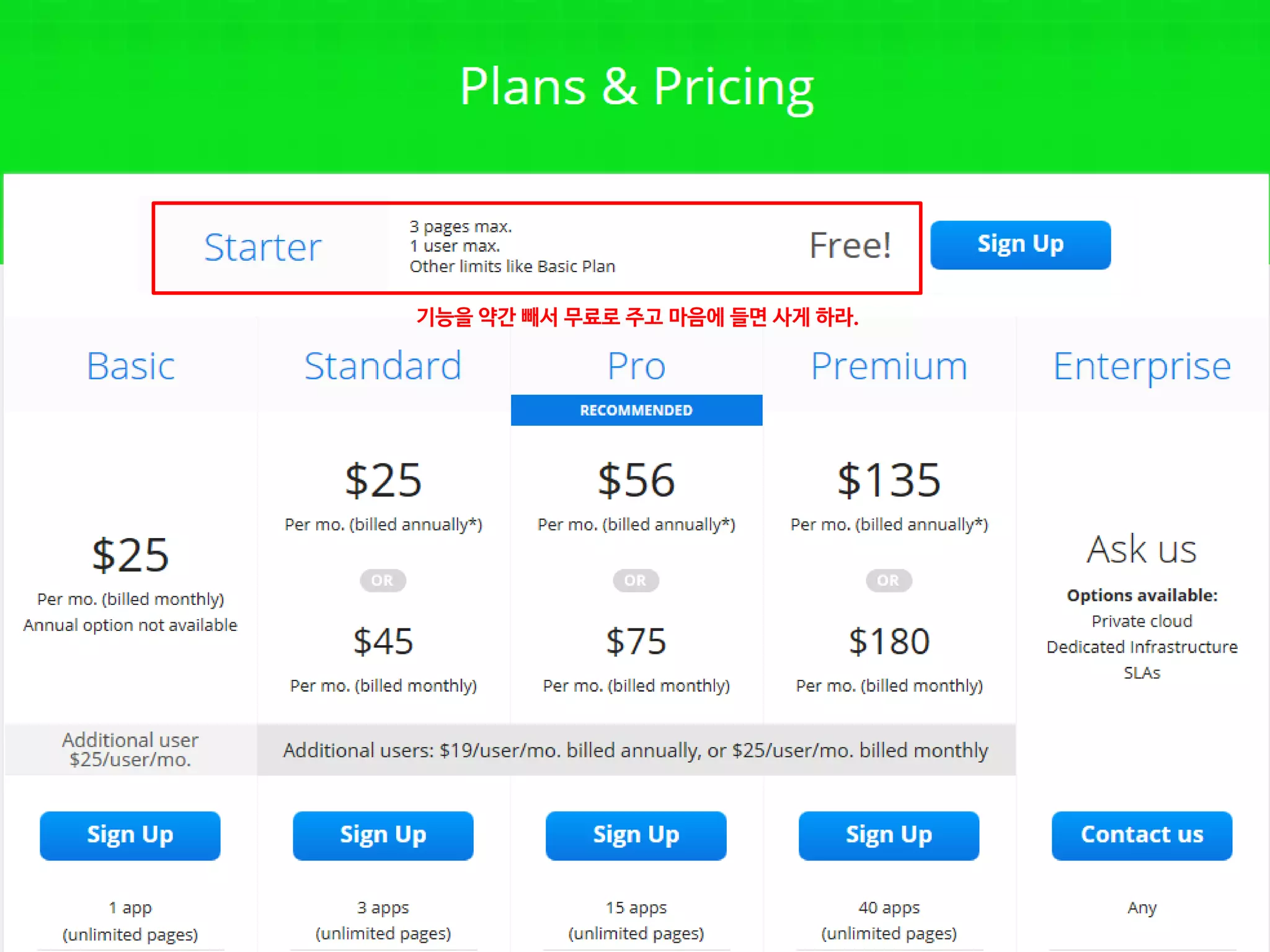 기능을 약간 빼서 무료로 주고 마음에 들면 사게 하라.
 