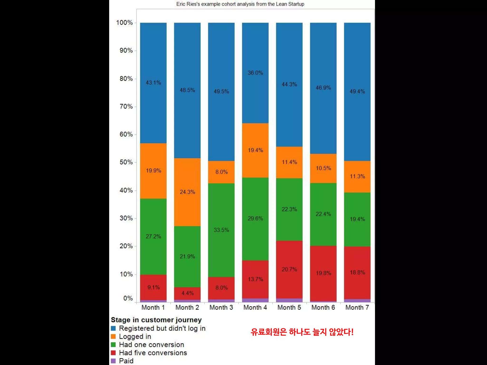유료회원은 하나도 늘지 않았다!
 