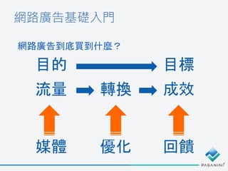 網路廣告基礎入門
網路廣告到底買到什麼？
流量 轉換 成效
媒體 優化 回饋
目的 目標
 