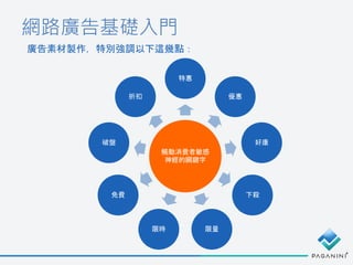 網路廣告基礎入門
廣告素材製作，特別強調以下這幾點：
觸動消費者敏感
神經的關鍵字
特惠
優惠
好康
下殺
限量限時
免費
破盤
折扣
 