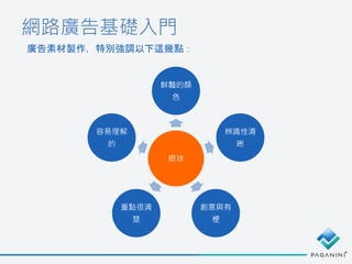 網路廣告基礎入門
廣告素材製作，特別強調以下這幾點：
眼球
鮮豔的顏
色
辨識性清
晰
創意與有
梗
重點很清
楚
容易理解
的
 
