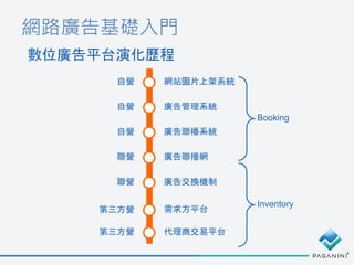 網路廣告基礎入門
數位廣告平台演化歷程
網站圖片上架系統
廣告管理系統
廣告聯播系統
廣告聯播網
廣告交換機制
需求方平台
代理商交易平台
自營
自營
自營
聯營
聯營
第三方營
第三方營
Booking
Inventory
 