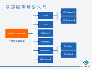 網路廣告基礎入門
Agency Trading Desk
DSP 1
DSP 2
Publisher 1
Publisher 2
AD Network 1
AD Network 2
AD Exchange 1
AD Exchange 2
Publisher 1
Publisher 2
一站購足廣告量
 
