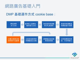 網路廣告基礎入門
DMP 基礎運作方式 cookie base：
網站放置
JS Code
使用者上該網站，
被存放Cookie
取回使用者瀏覽
的URL與資料
對使用者瀏覽過
的網頁進行快照
分析該網頁的資
訊，內容標籤化
將標籤反貼回使
用者資料裡
比對其他使用者
的標籤找出交集
反覆比對與比較
使用者行為差異
 
