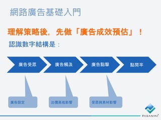 廣告受眾 廣告觸及 廣告點擊 點閱率
網路廣告基礎入門
理解策略後，先做「廣告成效預估」！
認識數字結構是：
廣告設定 出價高低影響 受眾與素材影響
 