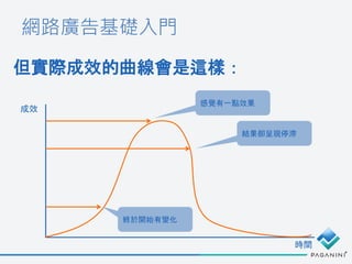 網路廣告基礎入門
但實際成效的曲線會是這樣：
成效
時間
終於開始有變化
感覺有一點效果
結果卻呈現停滯
 
