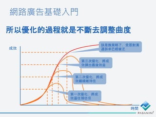 網路廣告基礎入門
所以優化的過程就是不斷去調整曲度
成效
時間
第一次優化，將成
效逼往預估值
第二次優化，將成
效繼續維持住
第三次優化，將成
效擠出最後效益
該是換策略了，受眾對溝
通訴求已經疲乏
 