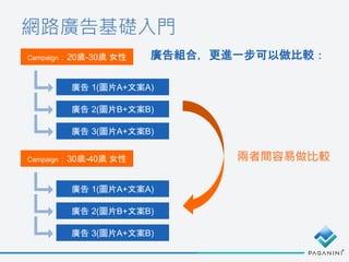 網路廣告基礎入門
廣告組合，更進一步可以做比較：Campaign：20歲-30歲 女性
廣告 1(圖片A+文案A)
廣告 2(圖片B+文案B)
廣告 3(圖片A+文案B)
Campaign：30歲-40歲 女性
廣告 1(圖片A+文案A)
廣告 2(圖片B+文案B)
廣告 3(圖片A+文案B)
兩者間容易做比較
 