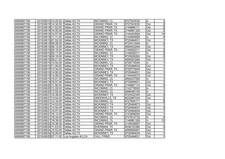 4695867156 2015/08/15 14:20:00 Dallas 4G,TX INCOMING, CL 9727543030 In 1
4695867156 2015/08/15 14:32:00 Dallas 4G,TX GRAND PRAR, TX 9727543030 Out 2
4695867156 2015/08/18 11:02:00 Dallas 4G,TX GRAND PRAR, TX 2146866111 Out 2
4695867156 2015/08/18 14:55:00 Dallas 4G,TX GRAND PRAR, TX 2146861329 Out 2
4695867156 2015/08/18 14:57:00 Dallas 4G,TX GRAND PRAR, TX 2144443064 Out 14
4695867156 2015/08/18 17:11:00 Dallas 4G,TX INCOMING, CL 2143564808 In 4
4695867156 2015/08/19 07:52:00 Dallas 4G,TX MCKINNEY, TX 9725484631 Out 1
4695867156 2015/08/19 08:28:00 Dallas 4G,TX INCOMING, CL 9722412446 In 2
4695867156 2015/08/19 09:15:00 Dallas 4G,TX MCKINNEY, TX 4694503284 Out 1
4695867156 2015/08/19 09:16:00 Dallas 4G,TX GRAND PRAR, TX 2146062211 Out 2
4695867156 2015/08/19 09:17:00 Dallas 4G,TX INCOMING, CL 2146062211 In 2
4695867156 2015/08/19 09:19:00 Dallas 4G,TX MCKINNEY, TX 9725626262 Out 2
4695867156 2015/08/19 09:21:00 Dallas 4G,TX MCKINNEY, TX 4694503284 Out 1
4695867156 2015/08/19 10:54:00 Dallas 4G,TX INCOMING, CL 9729775549 In 1
4695867156 2015/08/19 11:06:00 Dallas 4G,TX MCKINNEY, TX 9725484634 Out 1
4695867156 2015/08/19 13:34:00 Dallas 4G,TX GRAND PRAR, TX 9729775549 Out 1
4695867156 2015/08/19 14:56:00 Dallas 4G,TX MCKINNEY, TX 9725484631 Out 1
4695867156 2015/08/19 14:58:00 Dallas 4G,TX GRAND PRAR, TX 2144545075 Out 1
4695867156 2015/08/19 15:01:00 Dallas 4G,TX INCOMING, CL 4692237590 In 1
4695867156 2015/08/19 16:07:00 Dallas 4G,TX MCKINNEY, TX 9725484631 Out 1
4695867156 2015/08/20 11:56:00 Dallas 4G,TX GRAND PRAR, TX 2146867114 Out 3
4695867156 2015/08/20 12:29:00 Dallas 4G,TX INCOMING, CL 2142778500 In 1
4695867156 2015/08/20 13:55:00 Dallas 4G,TX INCOMING, CL 4696083190 In 1
4695867156 2015/08/21 10:38:00 Dallas 4G,TX MCKINNEY, TX 9725422345 Out 3
4695867156 2015/08/21 13:04:00 Dallas 4G,TX GREENVILLE, TX 9032687034 Out 2
4695867156 2015/08/21 13:18:00 Dallas 4G,TX INCOMING, CL 9727846171 In 8
4695867156 2015/08/21 14:53:00 Dallas 4G,TX MCKINNEY, TX 9725484673 Out 1
4695867156 2015/08/21 14:54:00 Dallas 4G,TX MCKINNEY, TX 9725484631 Out 3
4695867156 2015/08/21 15:07:00 Dallas 4G,TX MCKINNEY, TX 9725484634 Out 1
4695867156 2015/08/21 16:10:00 Dallas 4G,TX GRAND PRAR, TX 2143956055 Out 1
4695867156 2015/08/21 16:34:00 Dallas 4G,TX INCOMING, CL 9727812732 In 4
4695867156 2015/08/21 16:39:00 Dallas 4G,TX INCOMING, CL 2146861329 In 12
4695867156 2015/08/22 16:38:00 Dallas 4G,TX GRAND PRAR, TX 2145026857 Out 1
4695867156 2015/08/24 11:03:00 Dallas 4G,TX SHERMAN, TX 9038153380 Out 3
4695867156 2015/08/24 15:53:00 Dallas 4G,TX GRAND PRAR, TX 4695856907 Out 1
4695867156 2015/08/24 16:29:00 Dallas 4G,TX MCKINNEY, TX 9725484634 Out 1
4695867156 2015/08/25 07:11:00 Los Angeles 4G,CA CALL FRWD, 9725484631 Out 1
 