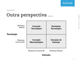 INOVAÇÃO
Outra perspectiva …
10
Tecnologia
Inovação
Tecnológica
Revelação
Tecnológica
Inovação
Mercadológica
Inovação de
Intenção
Intenção
Mudança
Radical
Mudança
Incremental
Mudança Incremental Mudança Radical
Fonte:NormaneVerganti
 