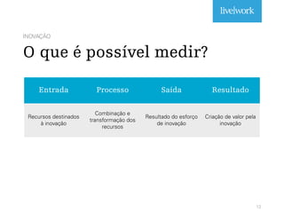 INOVAÇÃO
O que é possível medir?
12
Recursos destinados
à inovação
Combinação e
transformação dos
recursos
Resultado do esforço
de inovação
Criação de valor pela
inovação
• Recursos Tangíveis
• Recursos Intangíveis
• Estrutura para Inovar
• Estratégia de Inovação
• Redes Externas
• Sistemas de Inovação
• Metodologia de Criação
• Execução dos Projetos
• Execução Integrada
• Portfólio de Inovação
• Liderança Tecnológica
• Conclusão de Projetos
• Novos Lançamentos
• Melhoria de Processos
• Liderança de Mercado
• Lucro dos Projetos
• Lucro por Clientes e
Serviços/Produtos
• ROI
• Valor de Longo Termo
com Produtos/Serviços.
Entrada Processo Saída Resultado
 