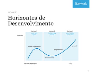 INOVAÇÃO
Horizontes de
Desenvolvimento
13
 