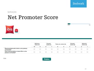 SERVIÇOS
Net Promoter Score
20
 