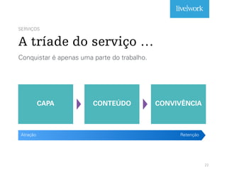 SERVIÇOS
A tríade do serviço …
Conquistar é apenas uma parte do trabalho.
22
CAPA CONTEÚDO CONVIVÊNCIA
Atração Retenção
 