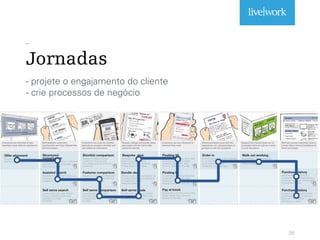 _
Jornadas
- projete o engajamento do cliente
- crie processos de negócio
28
 