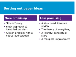 Sorting out paper ideas
 “Round” story
 Fresh approach to
identified problem
 A fresh problem with a
not-so-bad solution
 A structured literature
review
 The theory of everything
 A (purely) conceptual
story
 A marginal improvement
More promising Less promising
 