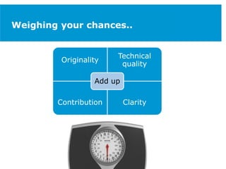 Weighing your chances..
Originality
Technical
quality
Contribution Clarity
Add up
 
