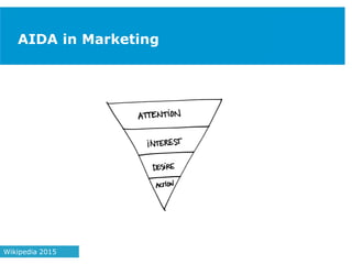 AIDA in Marketing
Wikipedia 2015
 