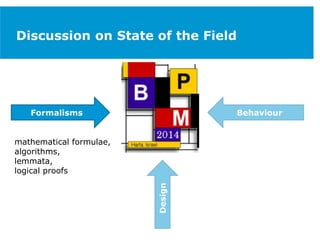 Discussion on State of the Field
Formalisms
Design
Behaviour
mathematical formulae,
algorithms,
lemmata,
logical proofs
 