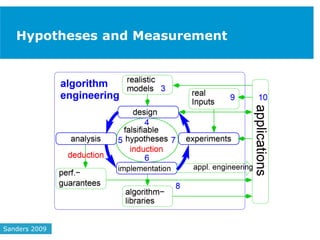 Hypotheses and Measurement
Sanders 2009
 