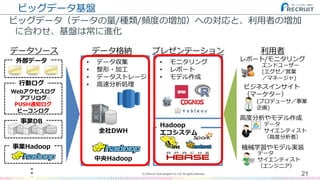 ビッグデータ基盤
ビッグデータ（データの量/種類/頻度の増加）への対応と、利用者の増加
に合わせ、基盤は常に進化
21(C) Recruit Technologies Co.,Ltd. All rights reserved.
データソース データ格納 プレゼンテーション 利用者
外部データ
Hadoop
エコシステム
高度分析やモデル作成
レポート/モニタリング
ビジネスインサイト
（マーケター）
機械学習やモデル実装
エンドユーザー
(エグゼ／営業
／マネージャ)
(プロデューサ／事業
企画)
データ
サイエンティスト
（高度分析者）
データ
サイエンティスト
（エンジニア）
行動ログ
事業DB
事業Hadoop
全社DWH
中央Hadoop
• モニタリング
• レポート
• モデル作成
• データ収集
• 整形・加工
• データストレージ
• 高速分析処理
Webアクセスログ
アプリログ
PUSH通知ログ
ビーコンログ
 