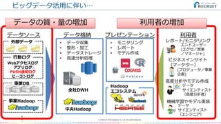 データソース データ格納 プレゼンテーション 利用者
外部データ
Hadoop
エコシステム
高度分析やモデル作成
レポート/モニタリング
ビジネスインサイト
（マーケター）
機械学習やモデル実装
エンドユーザー
(エグゼ／営業
／マネージャ)
(プロデューサ／事業
企画)
データ
サイエンティスト
（高度分析者）
データ
サイエンティスト
（エンジニア）
行動ログ
事業DB
事業Hadoop
全社DWH
中央Hadoop
• モニタリング
• レポート
• モデル作成
• データ収集
• 整形・加工
• データストレージ
• 高速分析処理
Webアクセスログ
アプリログ
PUSH通知ログ
ビーコンログ
ビッグデータ活用に伴い…
(C) Recruit Technologies Co.,Ltd. All rights reserved.
データの質・量の増加 利用者の増加
 