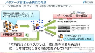 メタデータ管理Web構築の背景
データ意味情報（メタデータ）の問い合わせに忙殺される。
29(C) Recruit Technologies Co.,Ltd. All rights reserved.
最新の会員情報はどこに！？
XXの意味を教えてください！
利用者
テーブル定義書（ファイル）
DWH
Select * from XX limit 100
Select * from YY limit 100
Select * from ZZ limit 100
・・・
開発者
システム管理者
分からないです…
いつの間にか変更された
引用元）気がつくと机がぐちゃぐちゃになっているあなたへ
ISBN 978-4-7942-1146-0
“平均的なビジネスマンは、探し物をするためだけ
に、１年間で約１５０時間を費やしている”
利用者がわかる形で回答
×
データの質・量の増加
利用者の増加
 