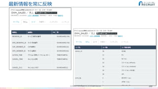 最新情報を常に反映
35(C) Recruit Technologies Co.,Ltd. All rights reserved.
 