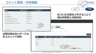 コメント登録・共有機能
37(C) Recruit Technologies Co.,Ltd. All rights reserved.
常に最新
検索機能
知見の収集
・共有
全てのメタデータを
一元管理
 