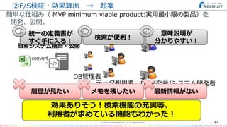 ②F/S検証・効果算出 → 起案
簡単な仕組み（ MVP minimum viable product:実用最小限の製品）を
開発、公開。
44(C) Recruit Technologies Co.,Ltd. All rights reserved.
簡易システム構築・公開
convert
効果ありそう！検索機能の充実等、
利用者が求めている機能もわかった！
DB管理者
データ利用者 DB開発者/システム開発者
検索が便利！
意味説明が
分かりやすい！
統一の定義書が
すぐ手に入る！
メモを残したい 最新情報がない履歴が見たい
 