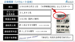 7
企業概要（リクルート全体）
創立 １９６０年３月３１日 「大学新聞広告社」としてスタート
グループ
従業員数
３１,８４１名
連結売上高 約 １兆２９９９億円 ※２０１５年３月末
連結経常利益 約 １,２５６億円 ※２０１５年３月末
関連企業数 １６２社（国内＋海外）
目指す世界観 「あなた」を支える存在でありたい
 